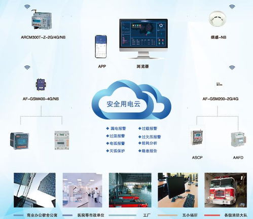 淺談泛在電力物聯網建設的挑戰與解決方案——物聯網技術服務視角
